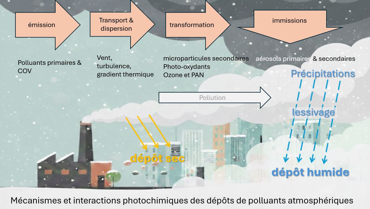 Pollution hivernale